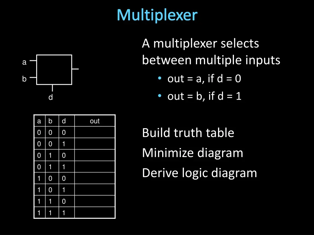 multiplexer