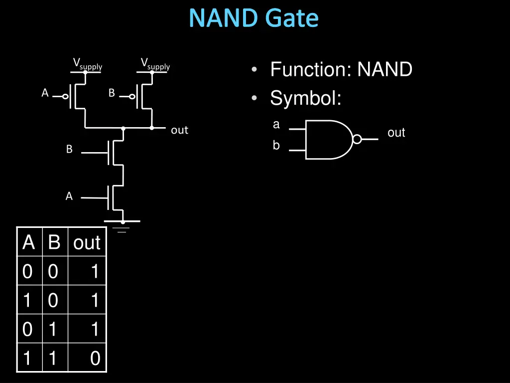 nand gate