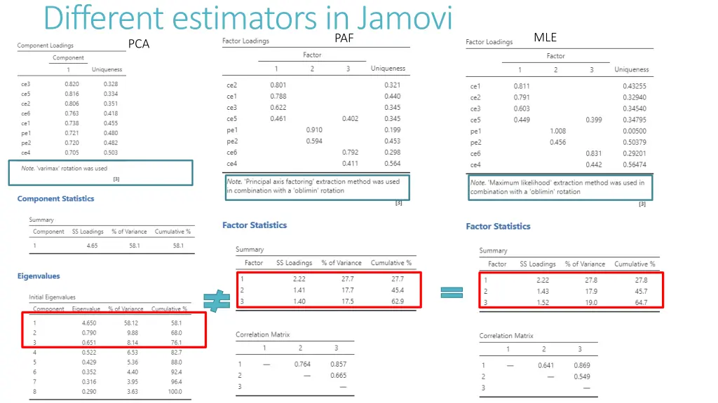 different estimators in jamovi pca