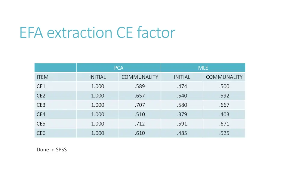efa extraction ce factor
