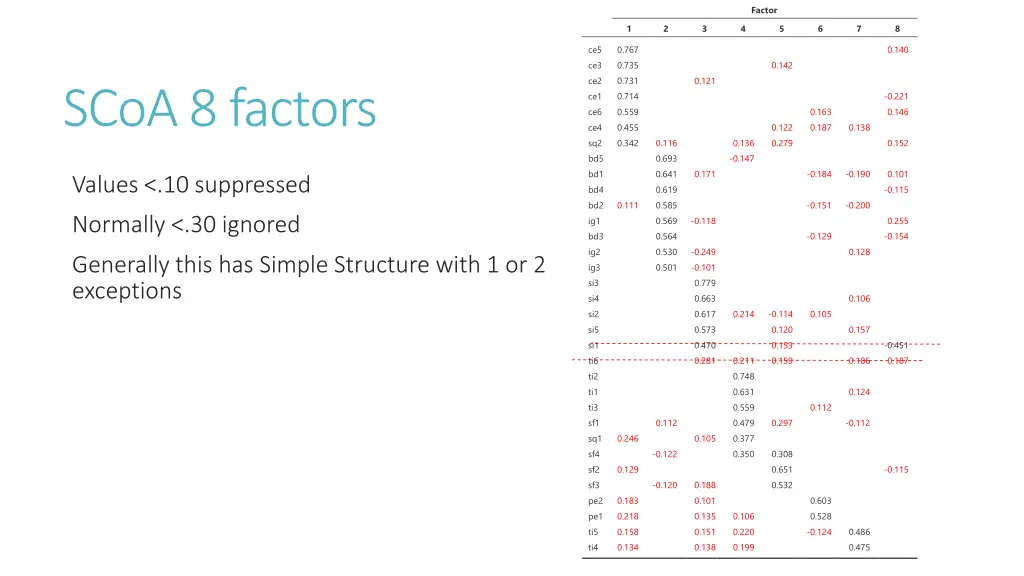factor