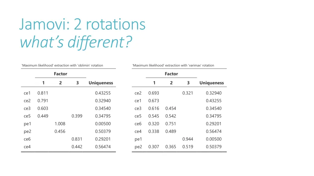 jamovi 2 rotations what s different