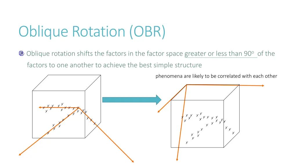 oblique rotation obr