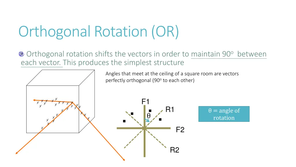 orthogonal rotation or