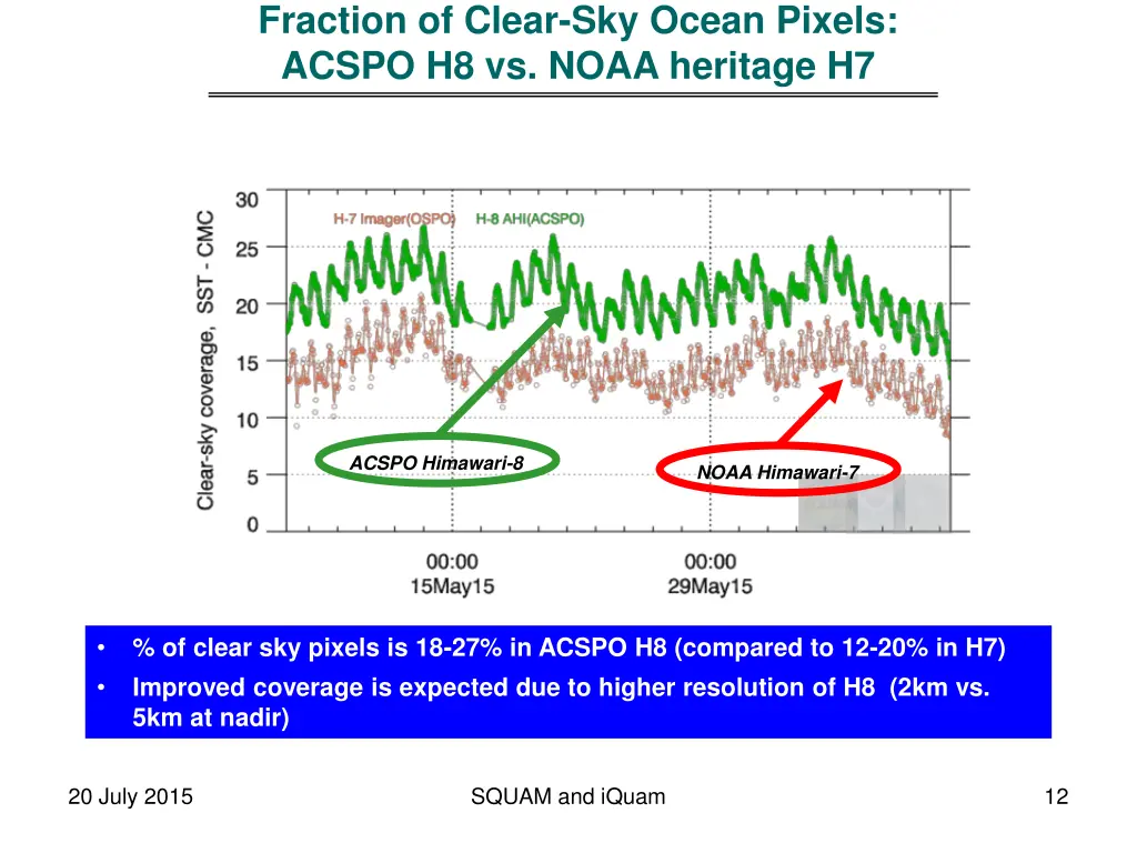 fraction of clear sky ocean pixels acspo