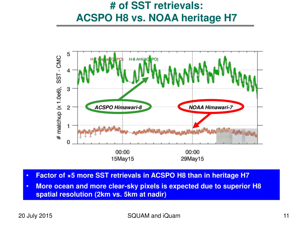 of sst retrievals acspo h8 vs noaa heritage h7