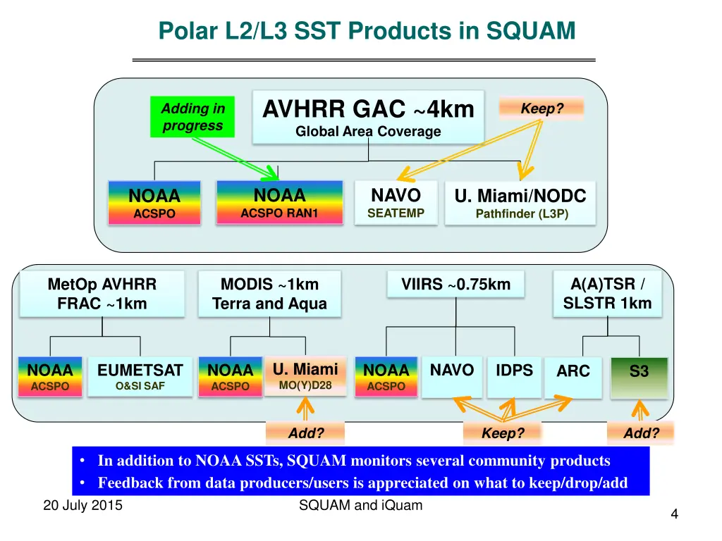 polar l2 l3 sst products in squam