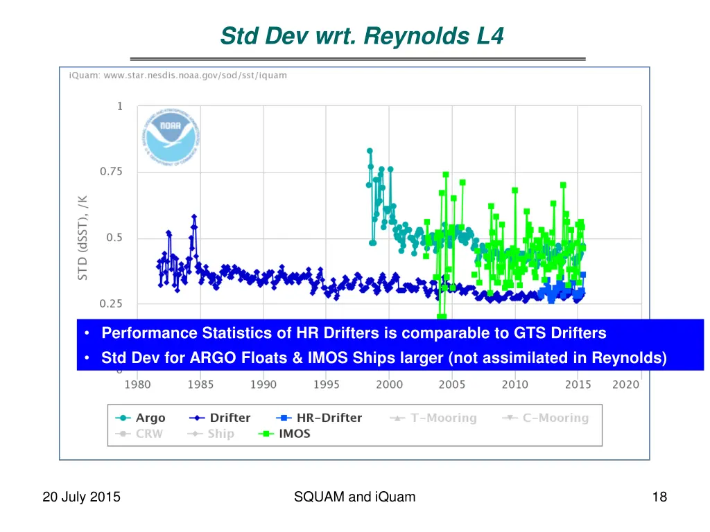 std dev wrt reynolds l4