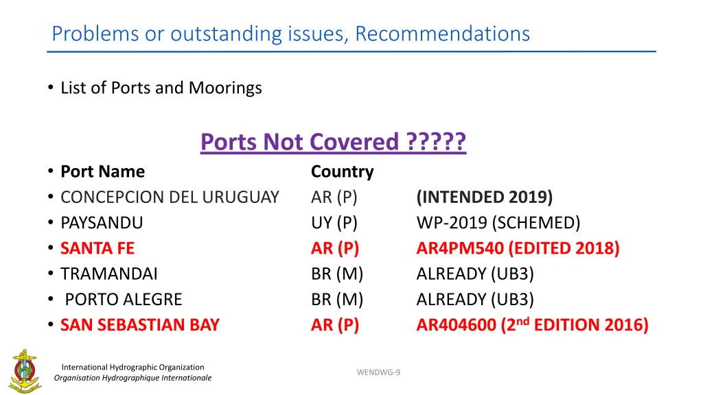 problems or outstanding issues recommendations