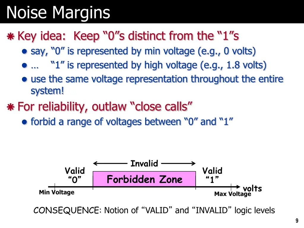 noise margins