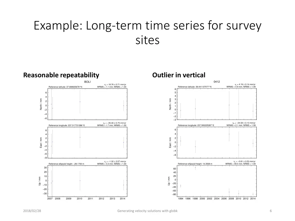 example long term time series for survey sites