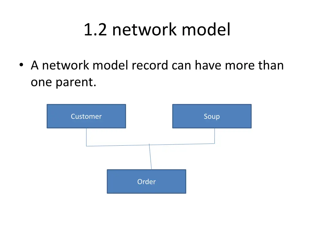 1 2 network model