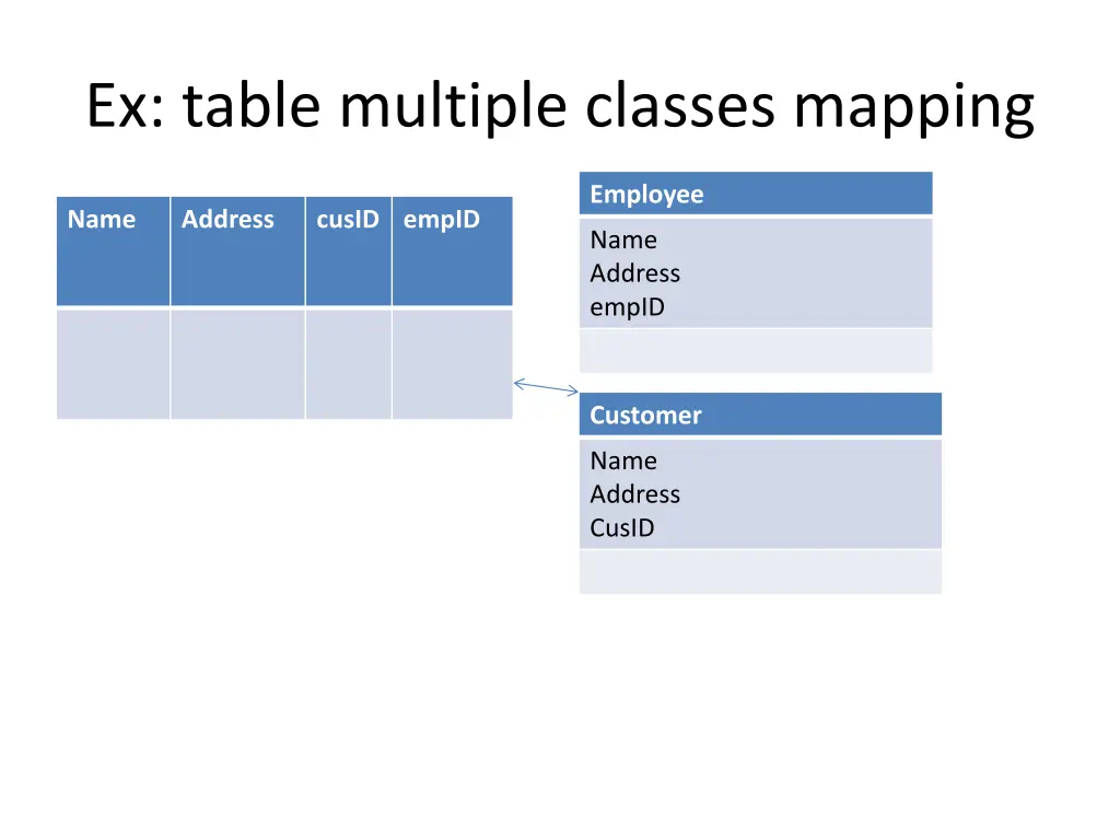 ex table multiple classes mapping