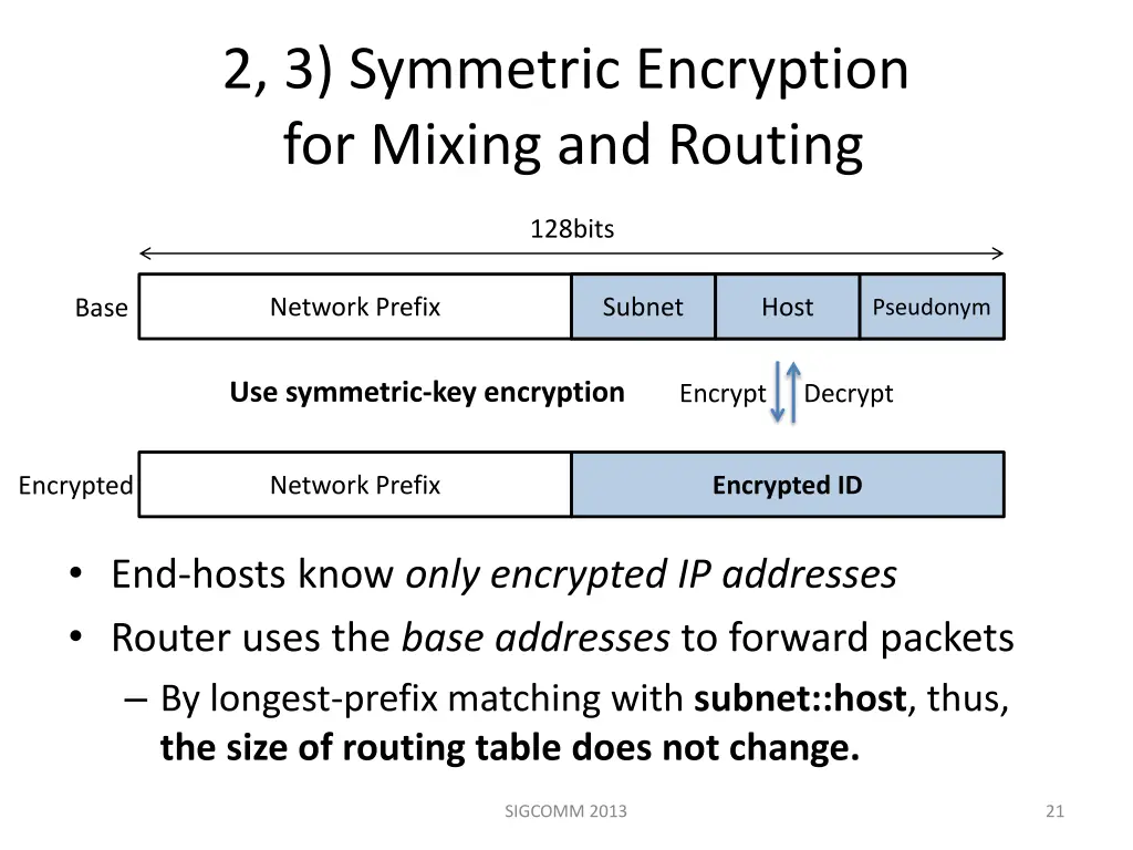 2 3 symmetric encryption for mixing and routing 1