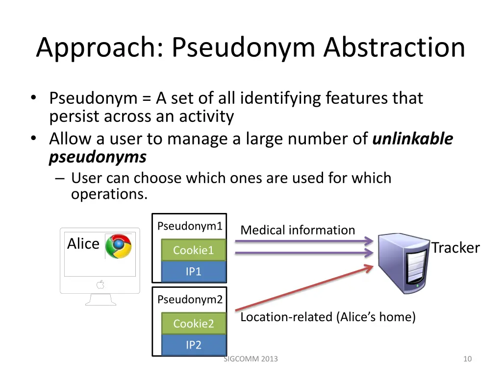approach pseudonym abstraction