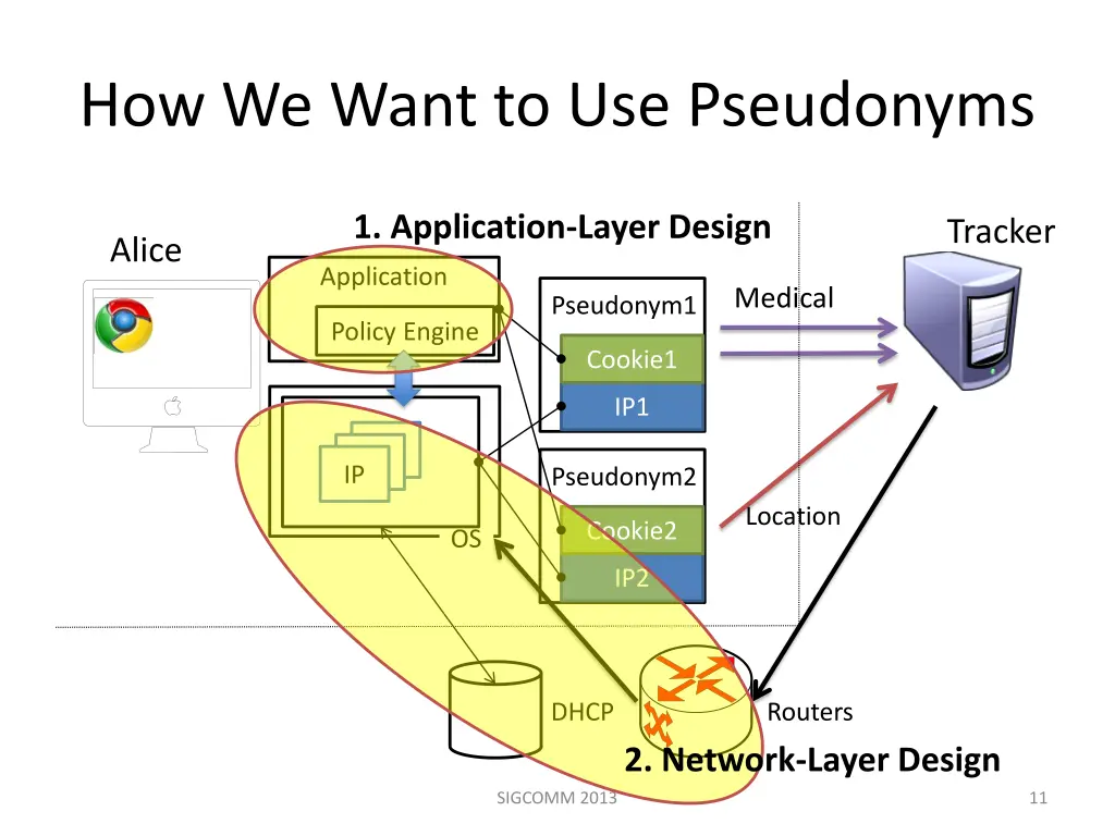 how we want to use pseudonyms