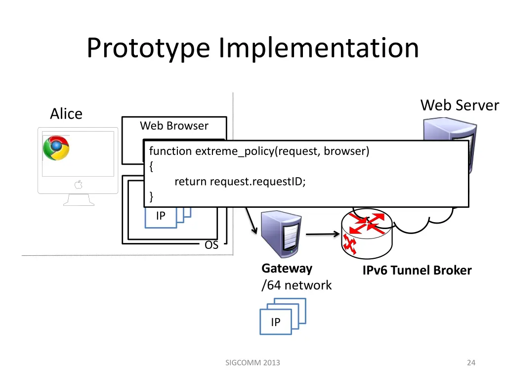 prototype implementation