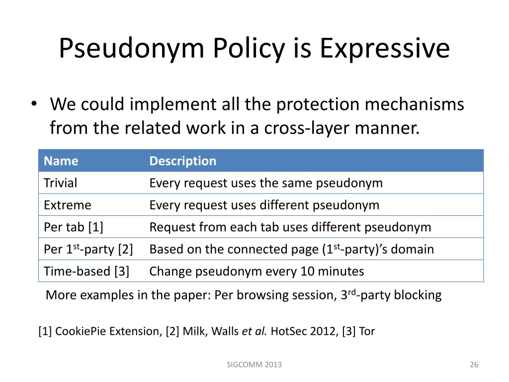 pseudonym policy is expressive