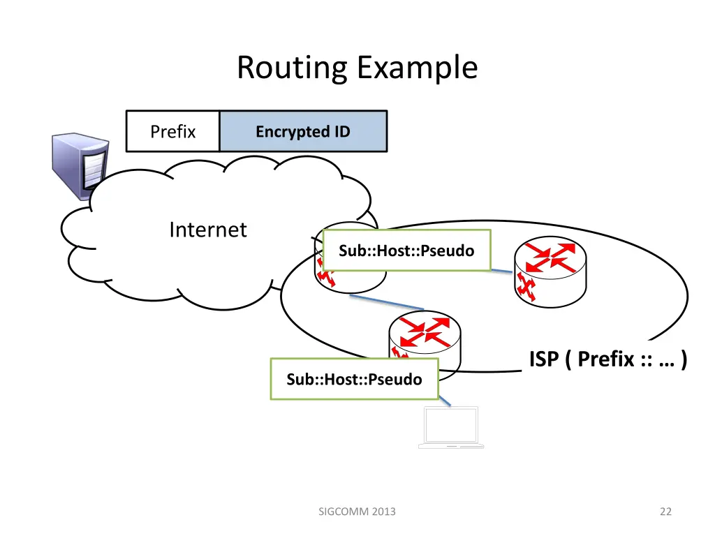 routing example