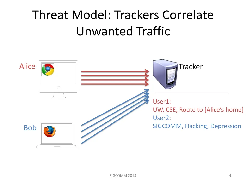 threat model trackers correlate unwanted traffic