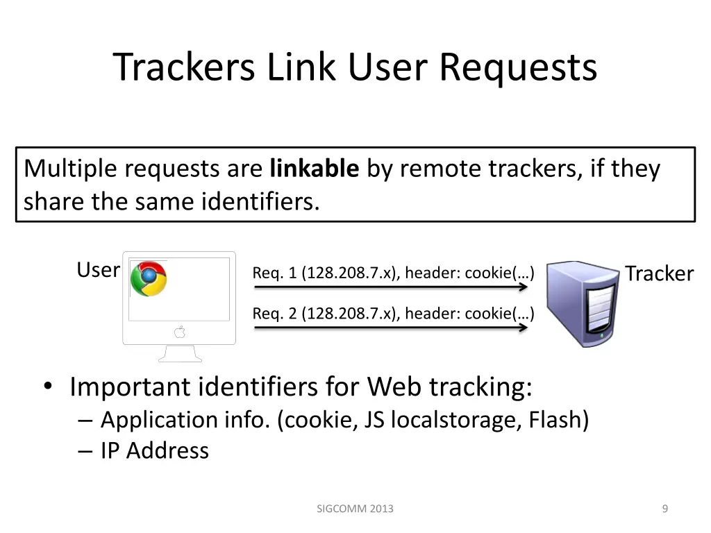trackers link user requests