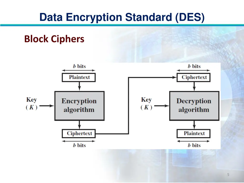 data encryption standard des 4