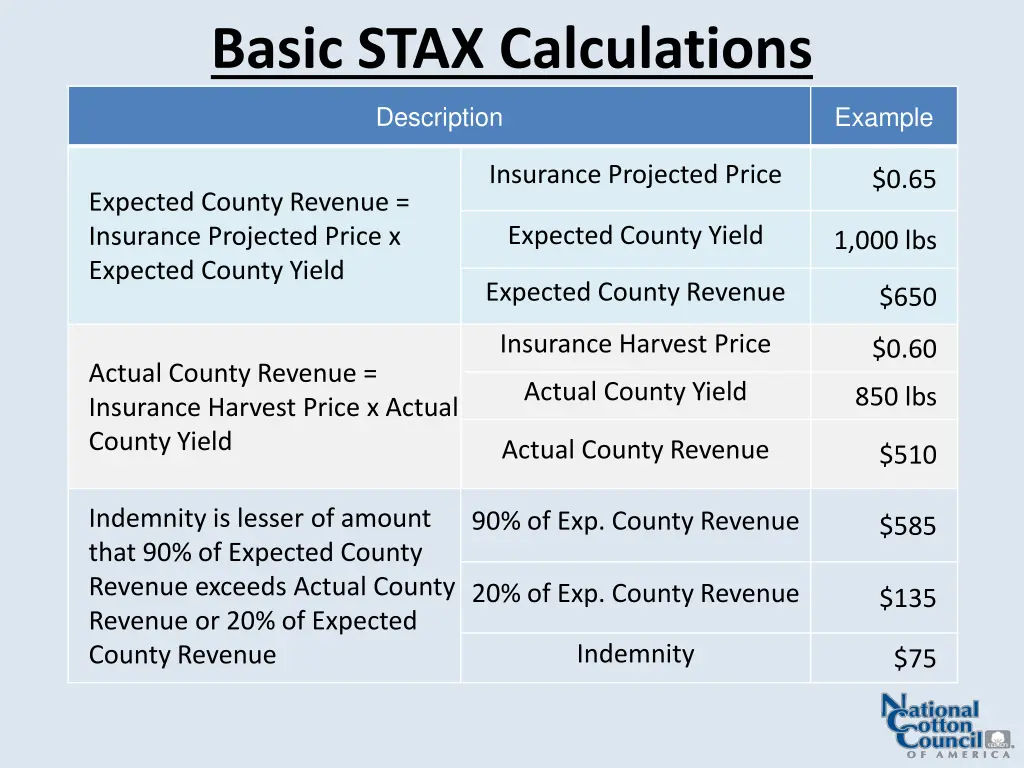 basic stax calculations