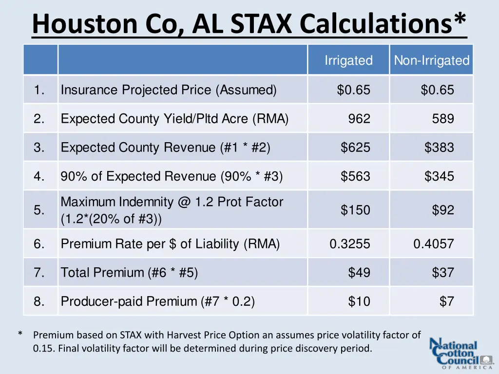 houston co al stax calculations