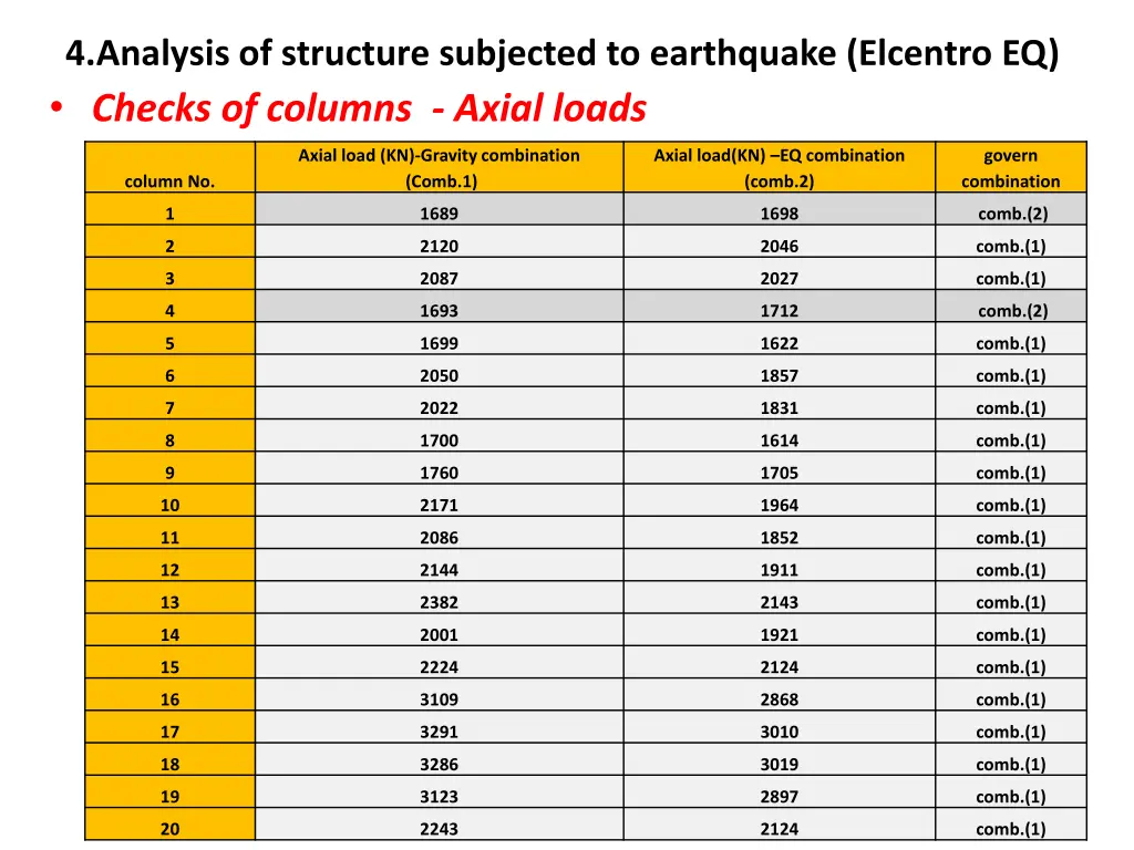 4 analysis of structure subjected to earthquake