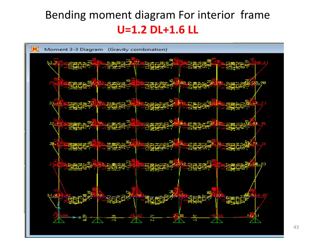 bending moment diagram for interior frame