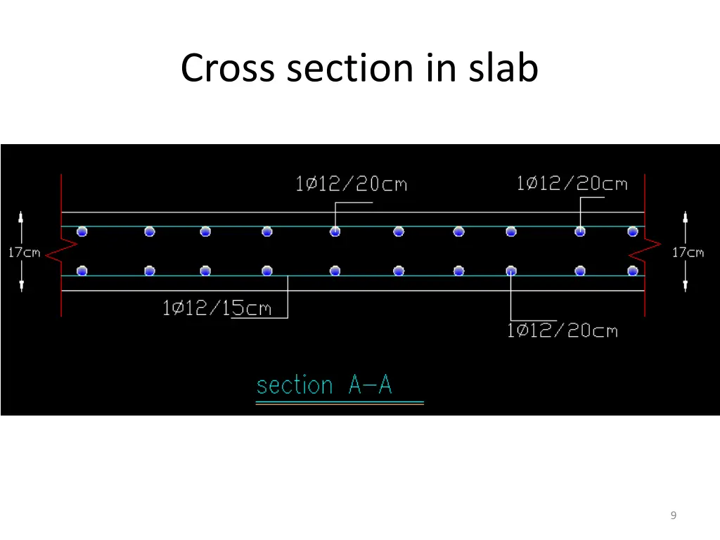cross section in slab