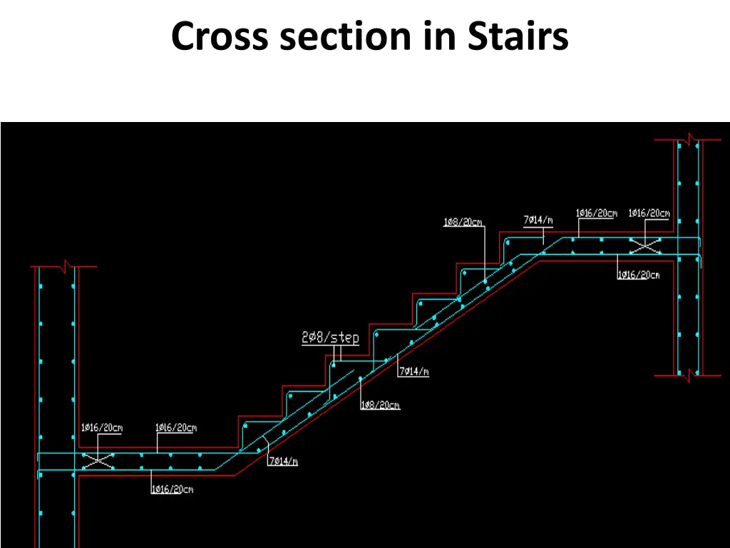 cross section in stairs