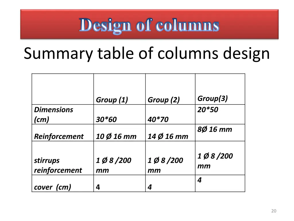 design of columns