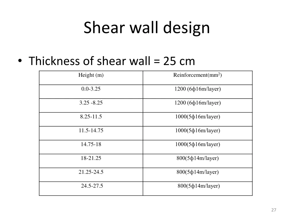 shear wall design