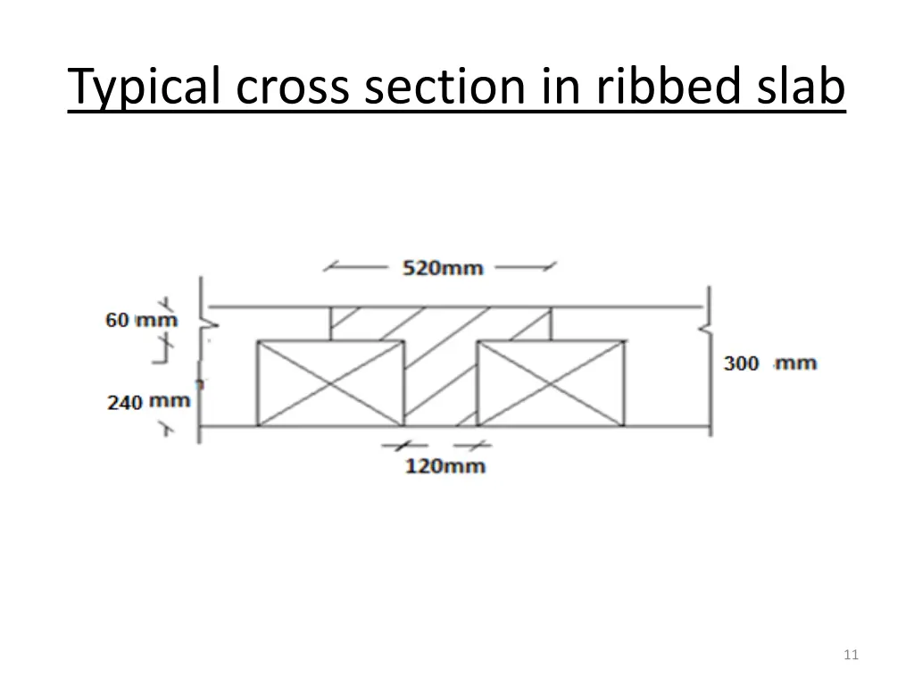 typical cross section in ribbed slab