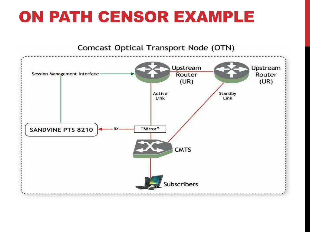 on path censor example