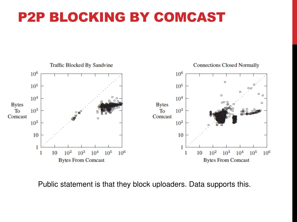 p2p blocking by comcast