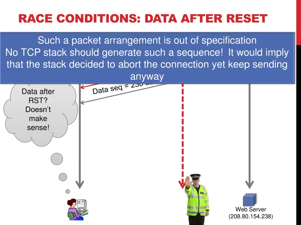 race conditions data after reset 1