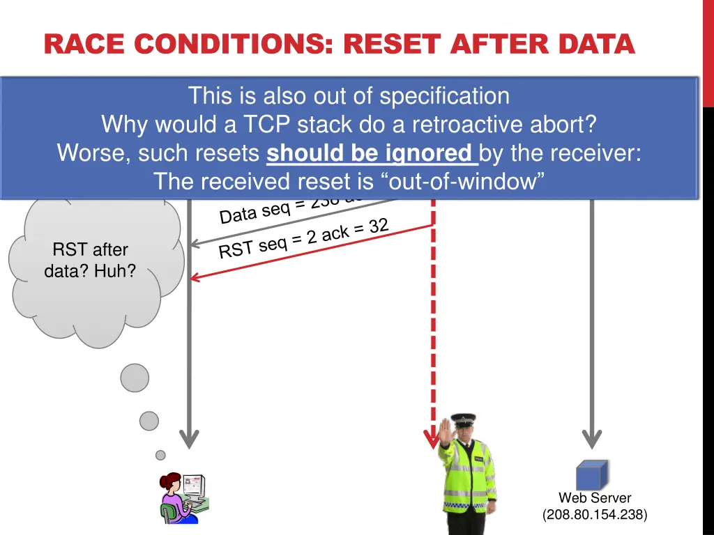 race conditions reset after data 1