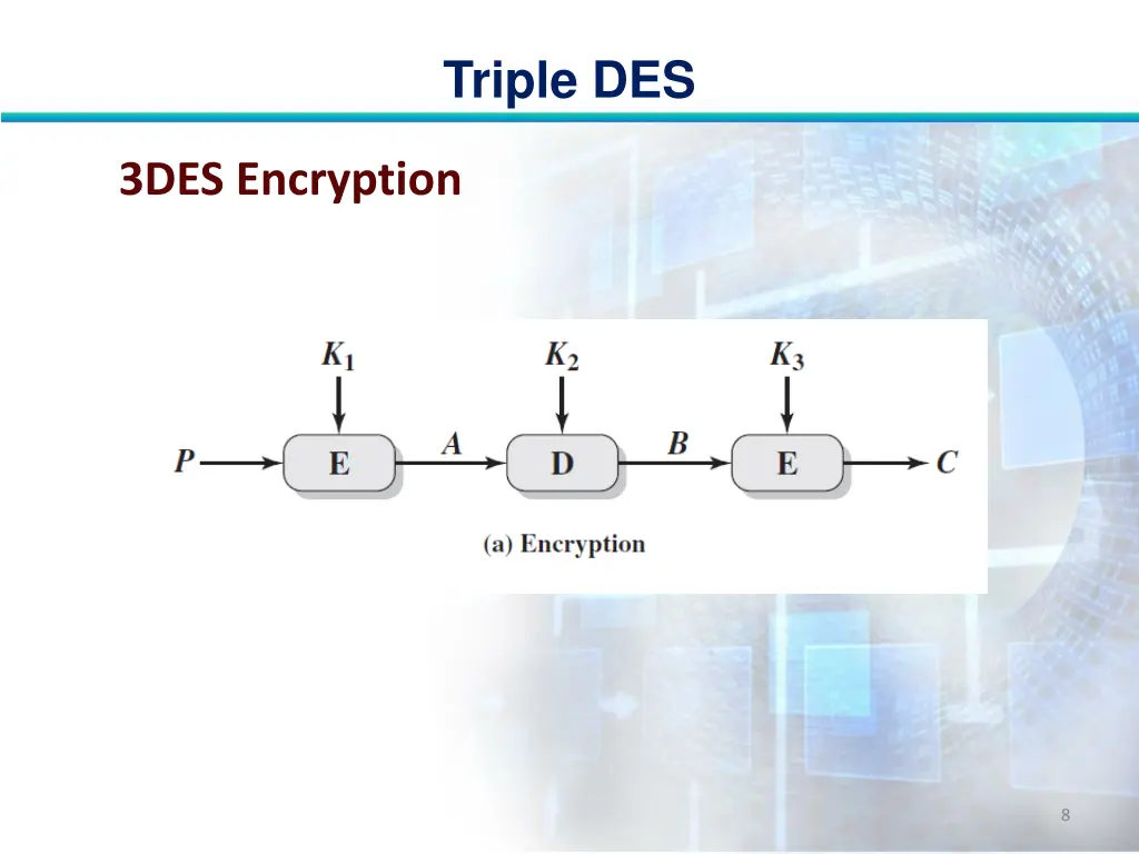 triple des 7