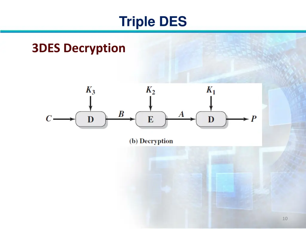 triple des 9