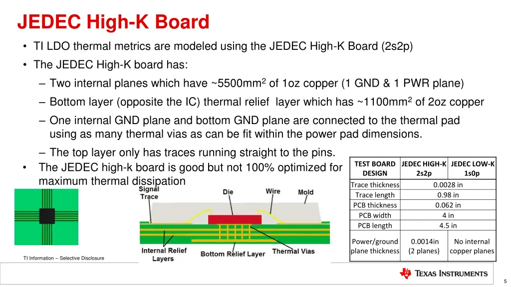 jedec high k board