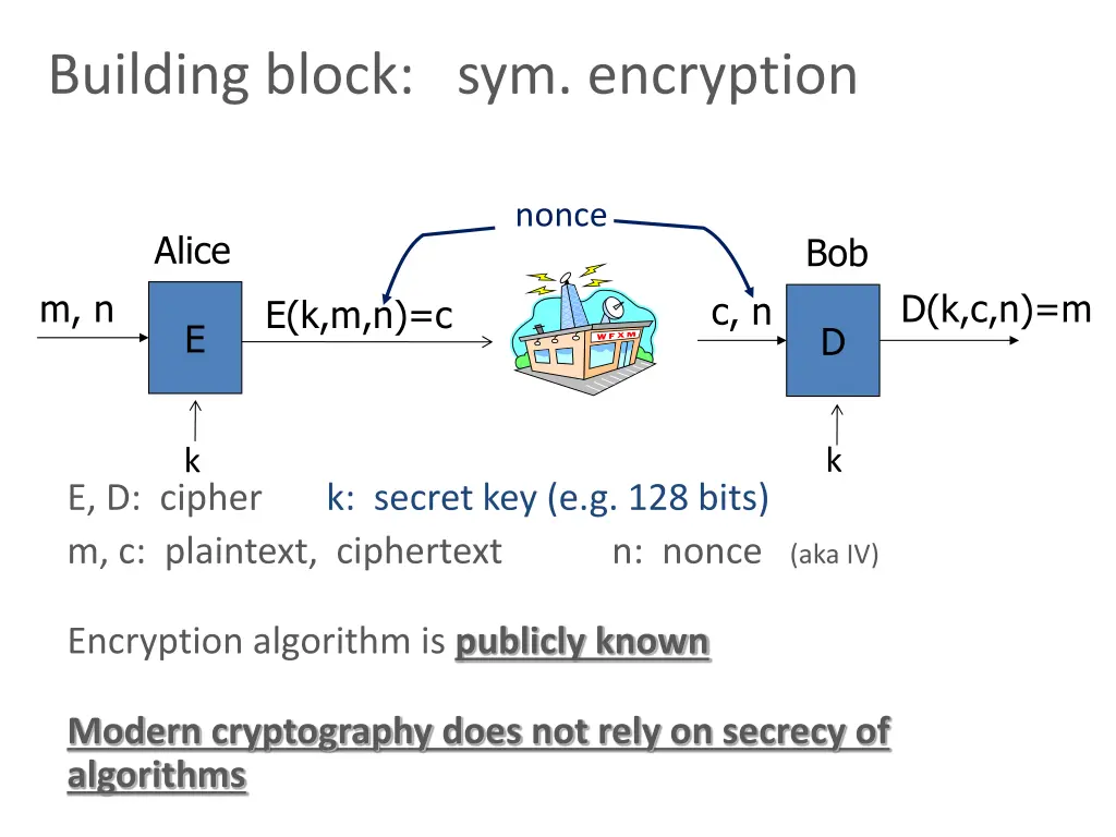 building block sym encryption