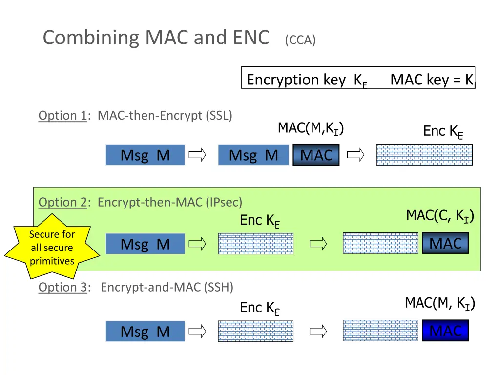 combining mac and enc cca