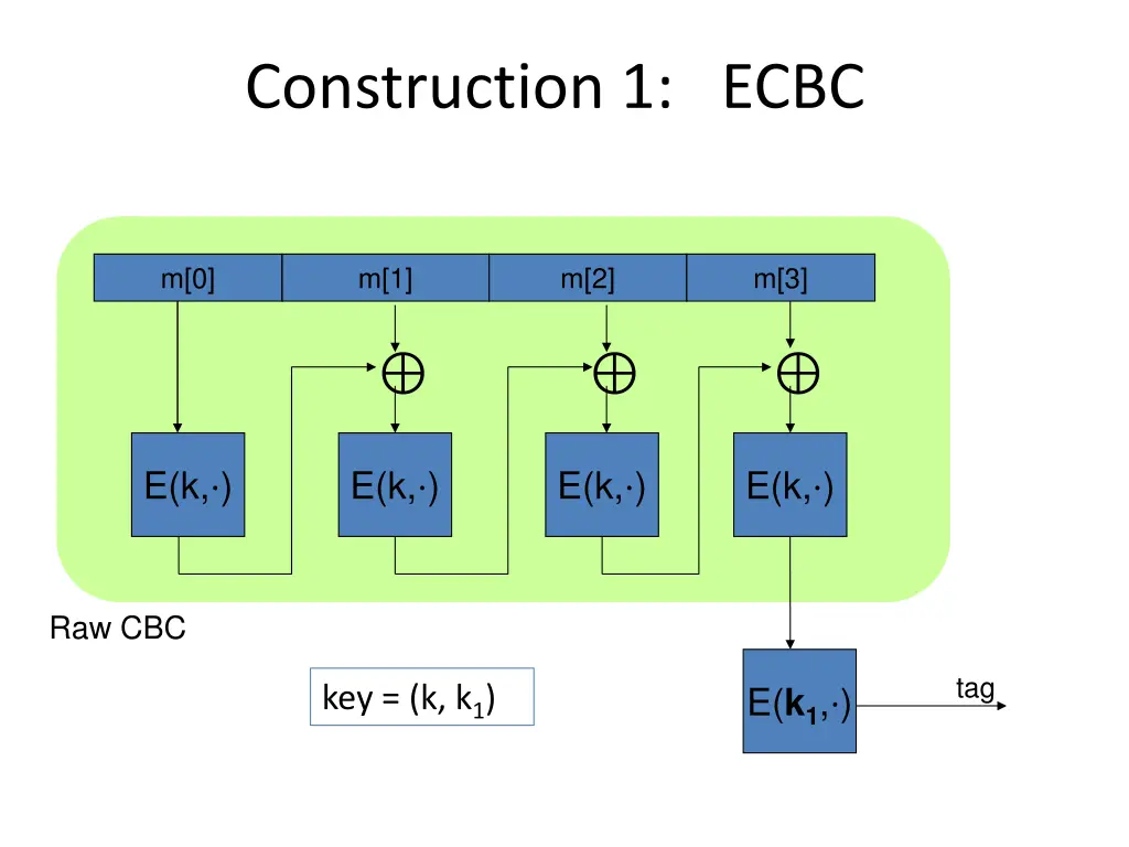 construction 1 ecbc