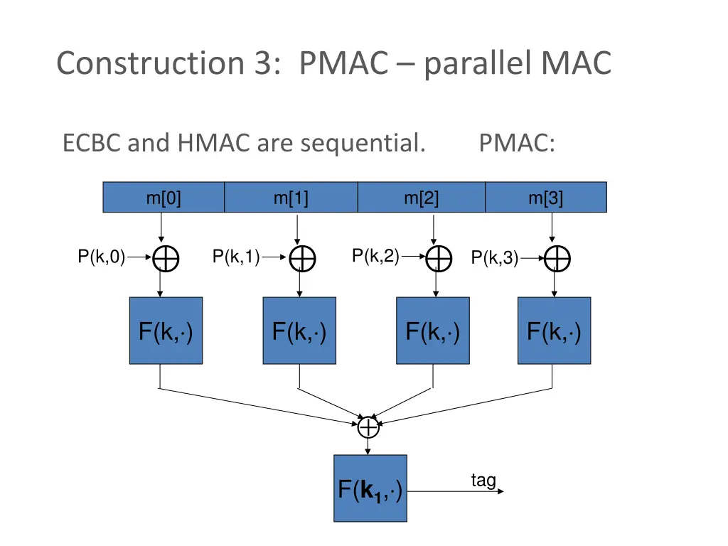 construction 3 pmac parallel mac
