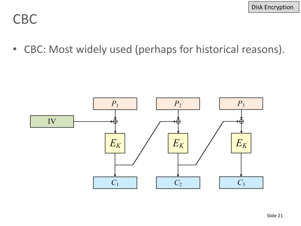 disk encryption 2