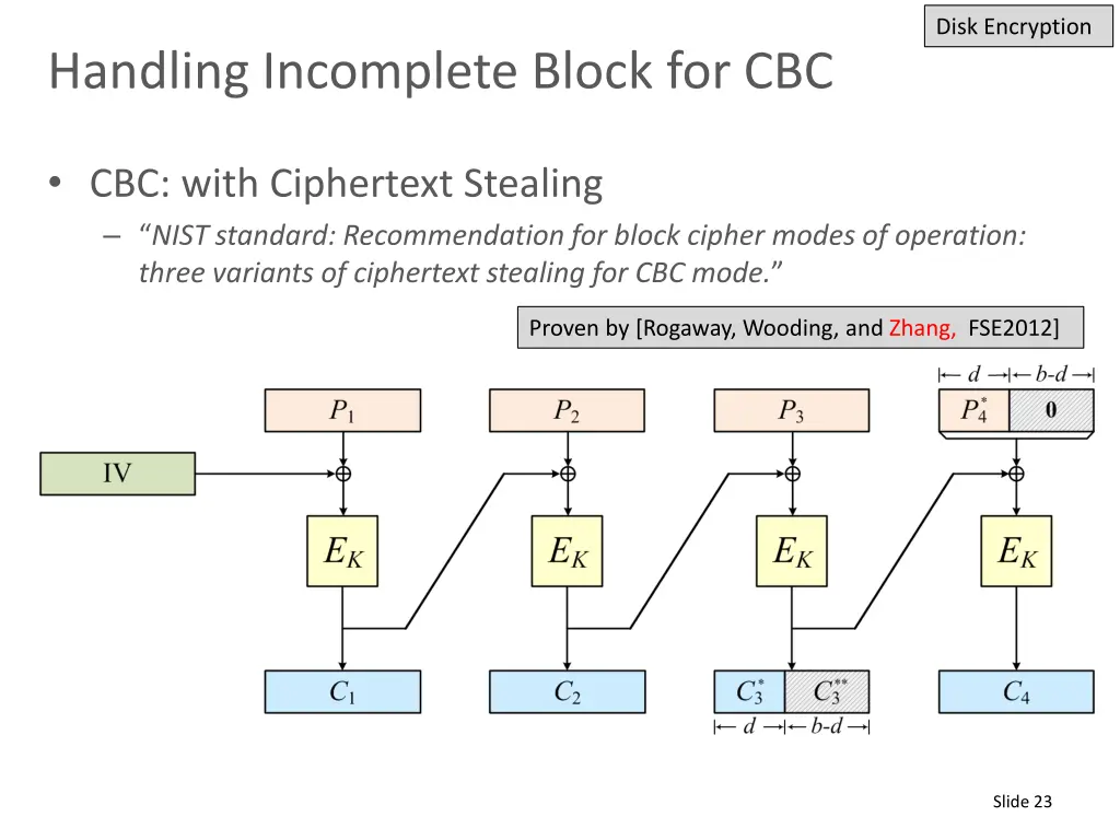 disk encryption 4