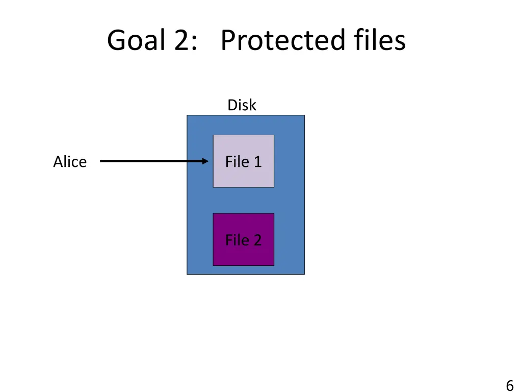 goal 2 protected files