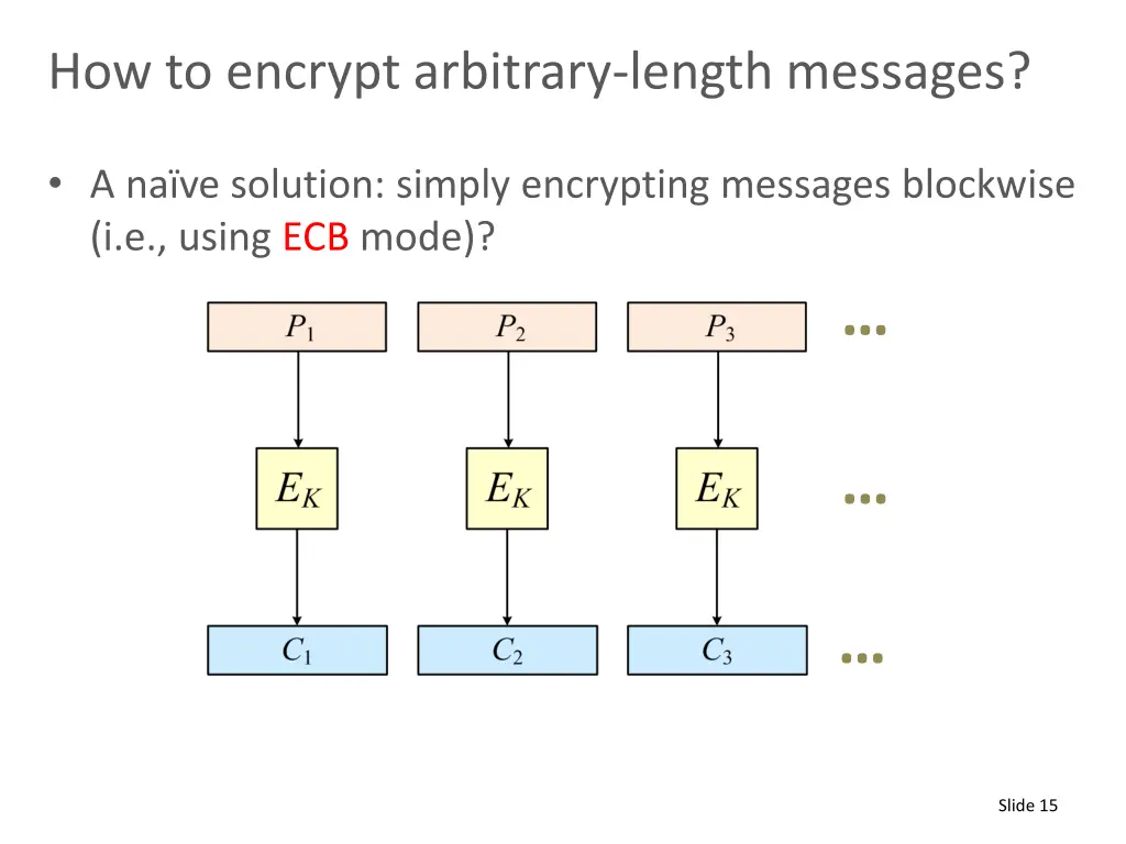how to encrypt arbitrary length messages